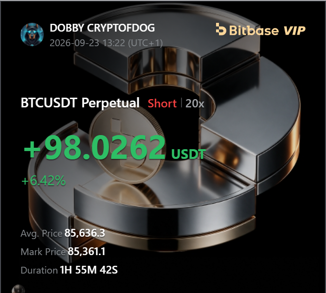CRYPTOFDOG's tweet photo. Another perfect market read! 📉🔥

Caught this downward move on $BTC with a 20x short on the BTCUSDT perpetual pair.

We locked in +98.0262 USDT (+6.42%), dropping from an average entry price of 85,636.3. 💸  

Use referral code: https://t.co/gMUverKM0S

  Set up your account and let's hunt the next market gems together! 🚀👇

#Bitcoin #CryptoTrading #BitbaseVIP