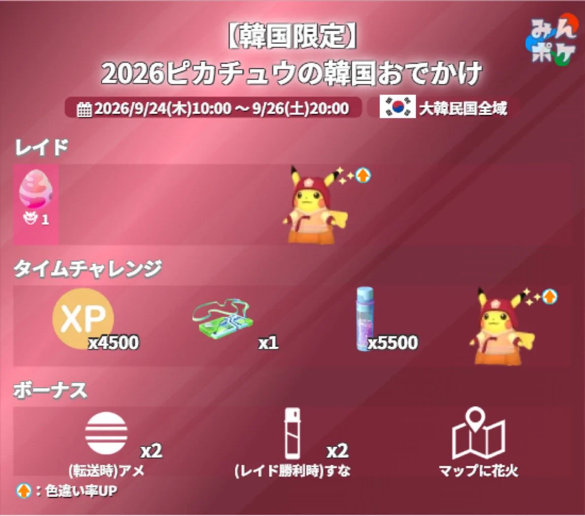 k on X: 
