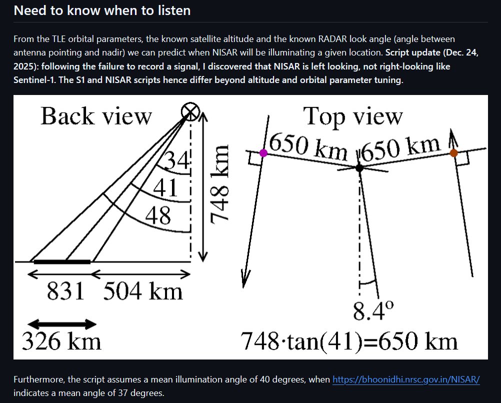 giammaiot2's tweet photo. NISAR_pbr by jmfriedt

https://t.co/AmxlPyNMr7

Passive Bistatic RADAR using the spaceborne NISAR satellite signal😎

Giamma: "It reminds me of something 😊💃🕺🪩"

#SoftwareDefinedRadio #SDR
#ETTUS #USRP #B210
#Radar #NISAR #SAR https://t.co/qwcPsLMsQp