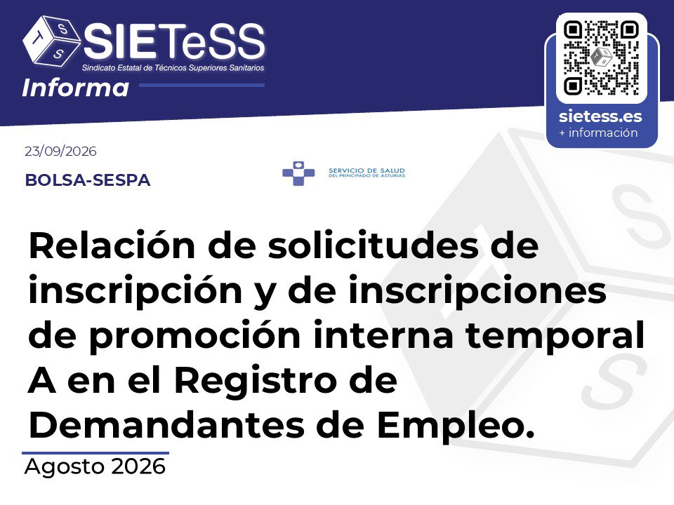 SietessTecnicos's tweet photo. Relación de solicitudes de inscripción y de inscripciones de promoción interna temporal A en el Registro de Demandantes de Empleo correspondientes a agosto 2026
👉https://t.co/GQut3VN0V3
#JuntosSomosMás #TSS #JuntosTSS https://t.co/LLjLBaxRdy