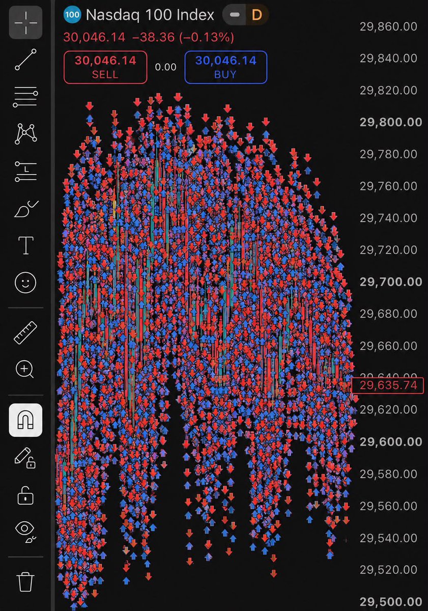 Tradewitjames's tweet photo. Light trading day today, I follow plan and took only A set-up, didn’t break any rules. I’m just glad I didn’t over trade https://t.co/FTva75Md63
