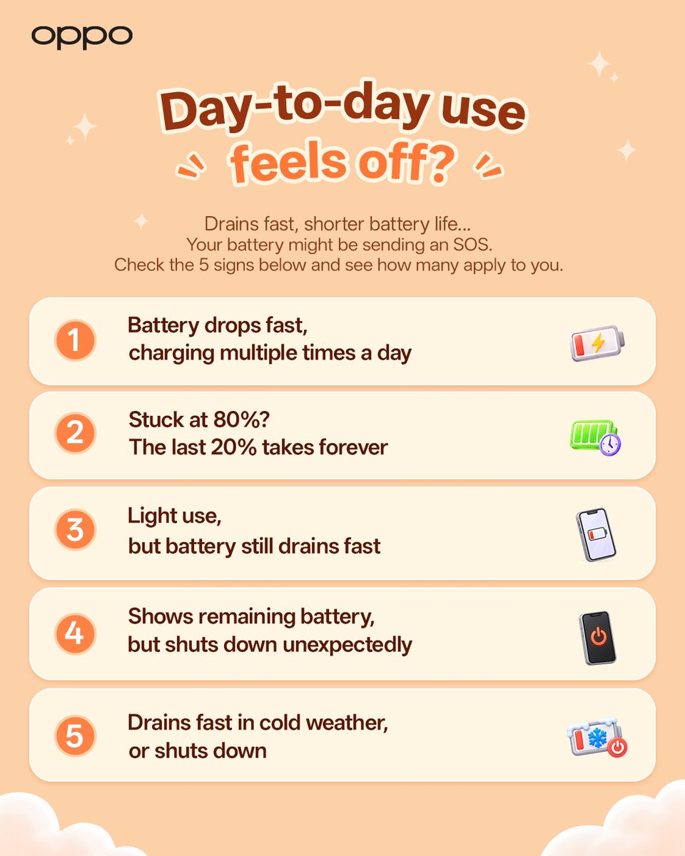 OPPO__Support's tweet photo. How's your battery doing these days? 🔋
We’ve put together a quick self-check.
See how many signs you've got 👀
If something feels off, drop by your local OPPO Service Center for a free battery health check.
And if a replacement is needed? We've got you covered.
✨ Official OPPO Battery Replacement: Revitalize Your Old Phone.
🔥 Promotional pricing available for selected models!
Take the test. Your battery will thank you 💓
#BatteryReplacement #OPPOServiceCenter #EnjoyWithOPPOService #OPPOCaresU #OPPO