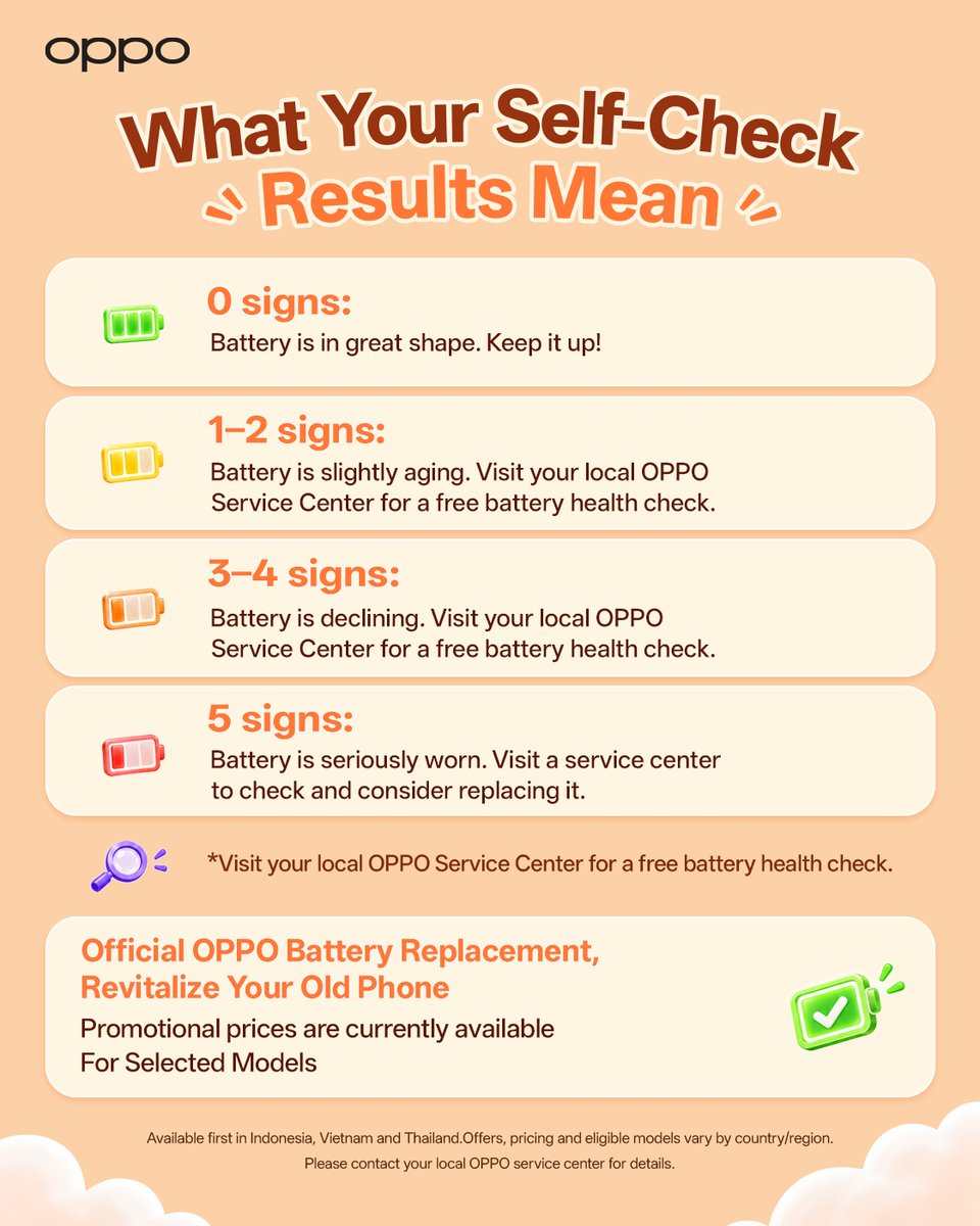 OPPO__Support's tweet photo. How's your battery doing these days? 🔋
We’ve put together a quick self-check.
See how many signs you've got 👀
If something feels off, drop by your local OPPO Service Center for a free battery health check.
And if a replacement is needed? We've got you covered.
✨ Official OPPO Battery Replacement: Revitalize Your Old Phone.
🔥 Promotional pricing available for selected models!
Take the test. Your battery will thank you 💓
#BatteryReplacement #OPPOServiceCenter #EnjoyWithOPPOService #OPPOCaresU #OPPO