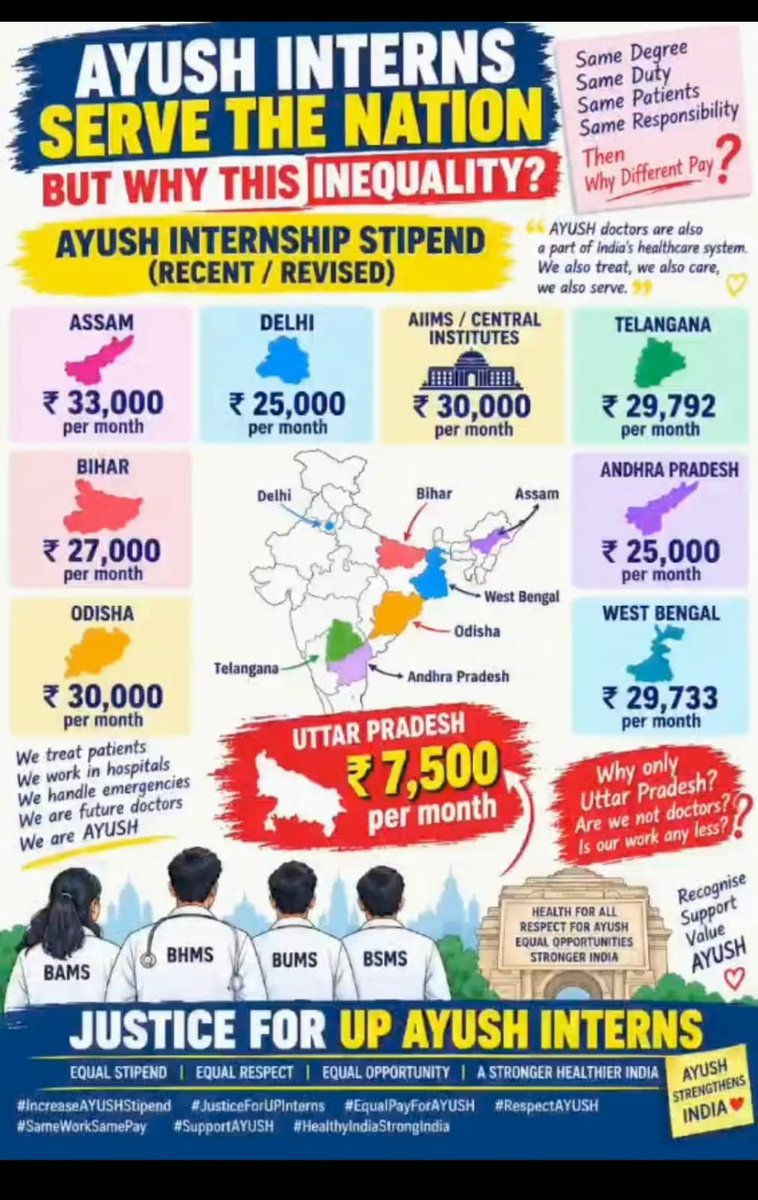 a_real_arya's tweet photo. ₹25,000 कोई विलासिता नहीं—आयुष इंटर्न की स्टाइपेंड मांग है। सरकार इसे गंभीरता से ले।

@CMOfficeUP @moayush @dayalubjp @brajeshpathakup @aajtak
#BoycottAyurvedaDay #आयुष_का_अधिकार_25000 https://t.co/7eG6XsAWZY