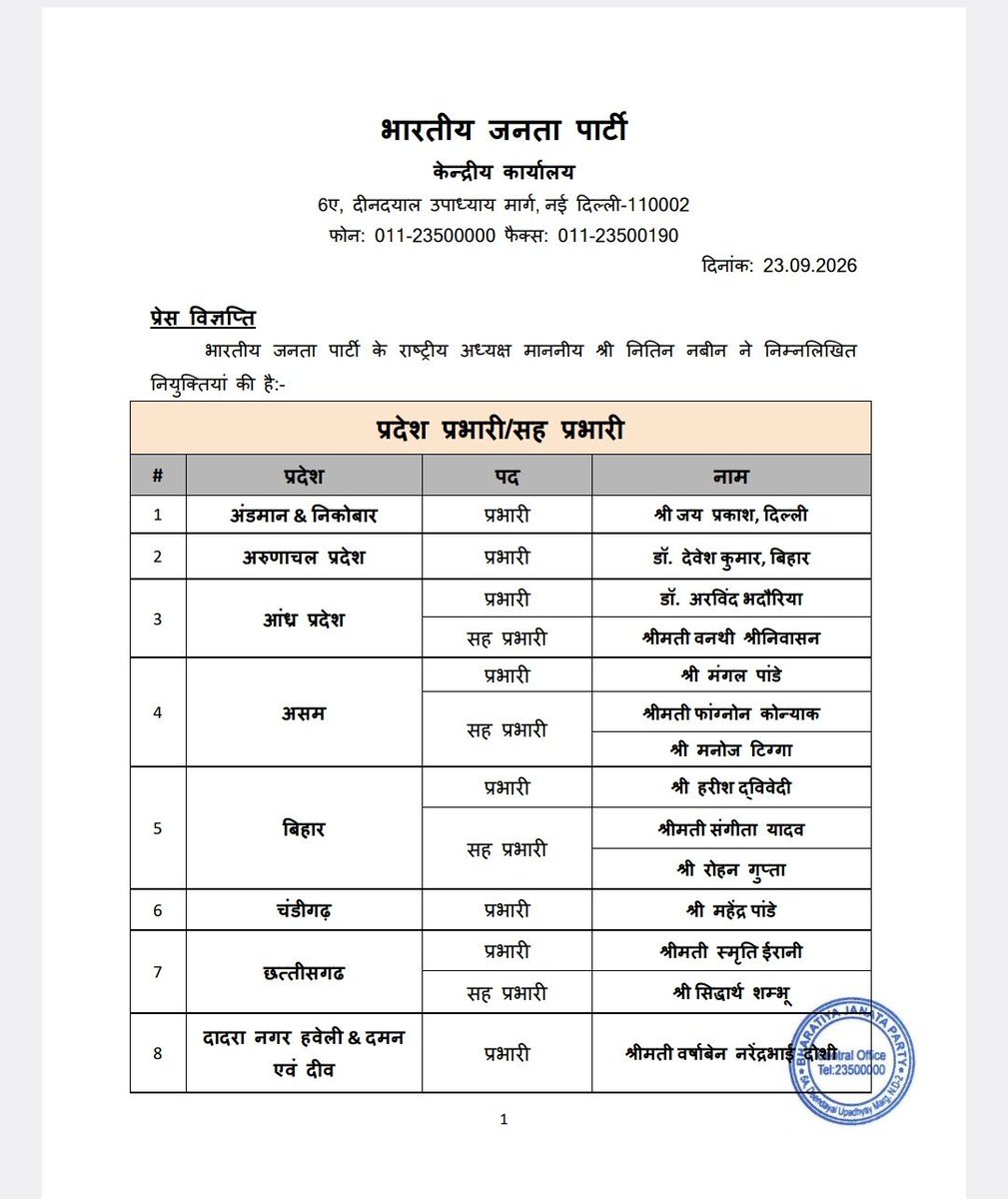gujmahilamorcha's tweet photo. ભારતીય જનતા પાર્ટીના રાષ્ટ્રીય અધ્યક્ષ આદરણીય શ્રી નીતિન નવીનજી દ્વારા રાજ્યો અને કેન્દ્રશાસિત પ્રદેશોના પ્રભારીશ્રી અને સહ પ્રભારીશ્રીઓની નિમણૂક કરવામાં આવી...
સર્વ નવનિયુકત પ્રભારીશ્રી અને સહ પ્રભારીશ્રીઓને અભિનંદન સહ શુભેચ્છાઓ. https://t.co/AWwl3nXj6L