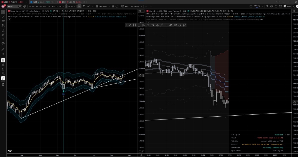 morty_trades's tweet photo. @holeyprofit Boutta retest the uptrend https://t.co/A5Zu1Yl7Gs