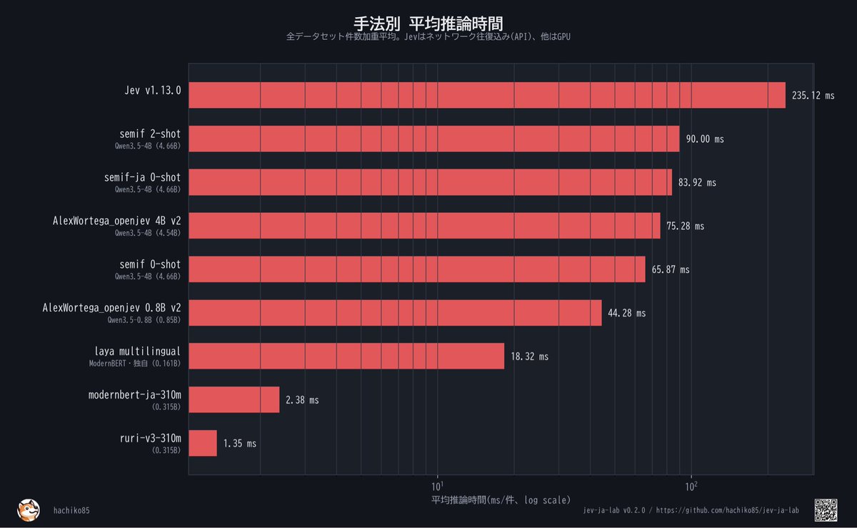 Jev日语基准测试与速度比较 2