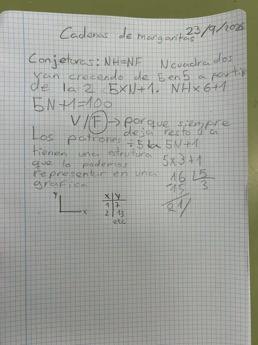 chussiabaleston's tweet photo. #aulaspararesolverproblemas
#visualpatterns https://t.co/peh5weTphz