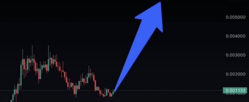 ragedyor's tweet photo. Made a call on  $MEME - it did a 836x

Made a call on $STONK - it did a 736x

Made a call on $MARSCOIN - it did a 737x

Made a call on $CATE - it did a 937x

I have another memecoin with 100x+ potential.

Would be sharing soon 👍 https://t.co/JOPtTkTU0m