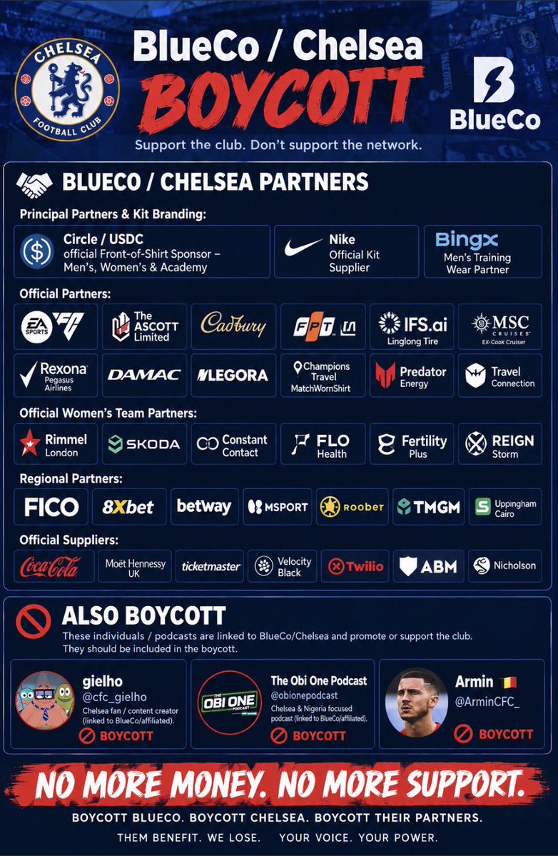 H_OFF23's tweet photo. BlueCo aren't destroying Chelsea, they've destroyed it. Chelsea fans suffer while these billionaires continue ruining this beautiful club.
Protests don't work. So let's hit them where it hurts. Give the companies below your review. #BoycottChelsea #BlueCoOut https://t.co/Ugb7IaZ3cU