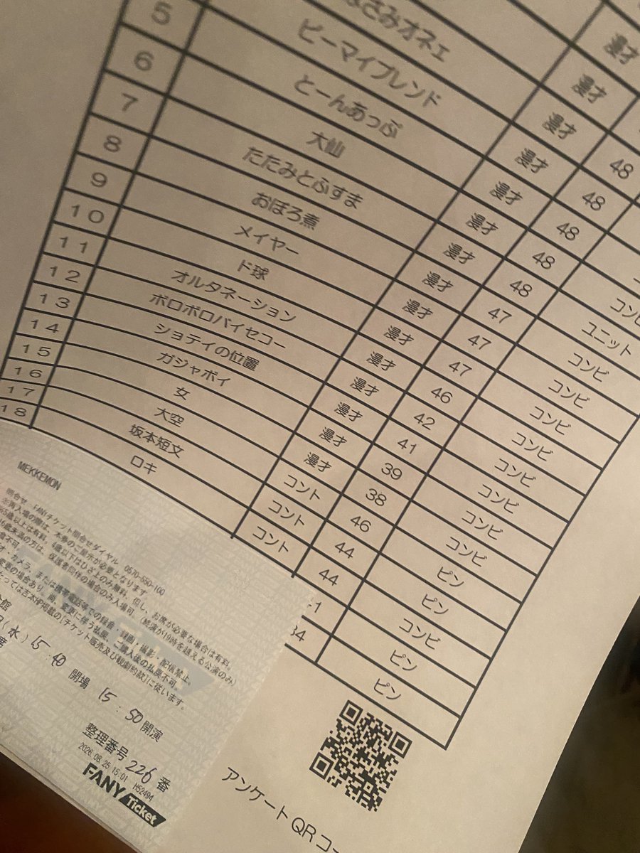 suimacho_'s tweet photo. 🪽めっけ
ロキがされてたネタ久しぶりに観れたネタでとーーっても面白かった🐬

いつ観てもほんまにおもろくて幸せな気持ちになれる^_^ https://t.co/Qvt9h6fcND