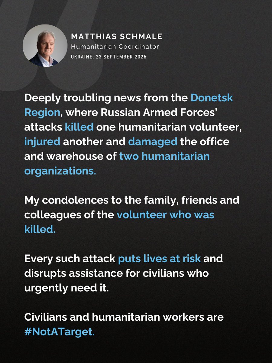 OCHA_Ukraine's tweet photo. Humanitarian Coordinator @matzschmale condemns Russian Armed Forces attacks in #Donetsk Region that caused casualties & damaged facilities of @charity_aos & @MissionProliska.
Violence against aid personnel, assets&facilities rose by nearly 30% in July–Aug compared with May–June. https://t.co/RzZiQrWgIs