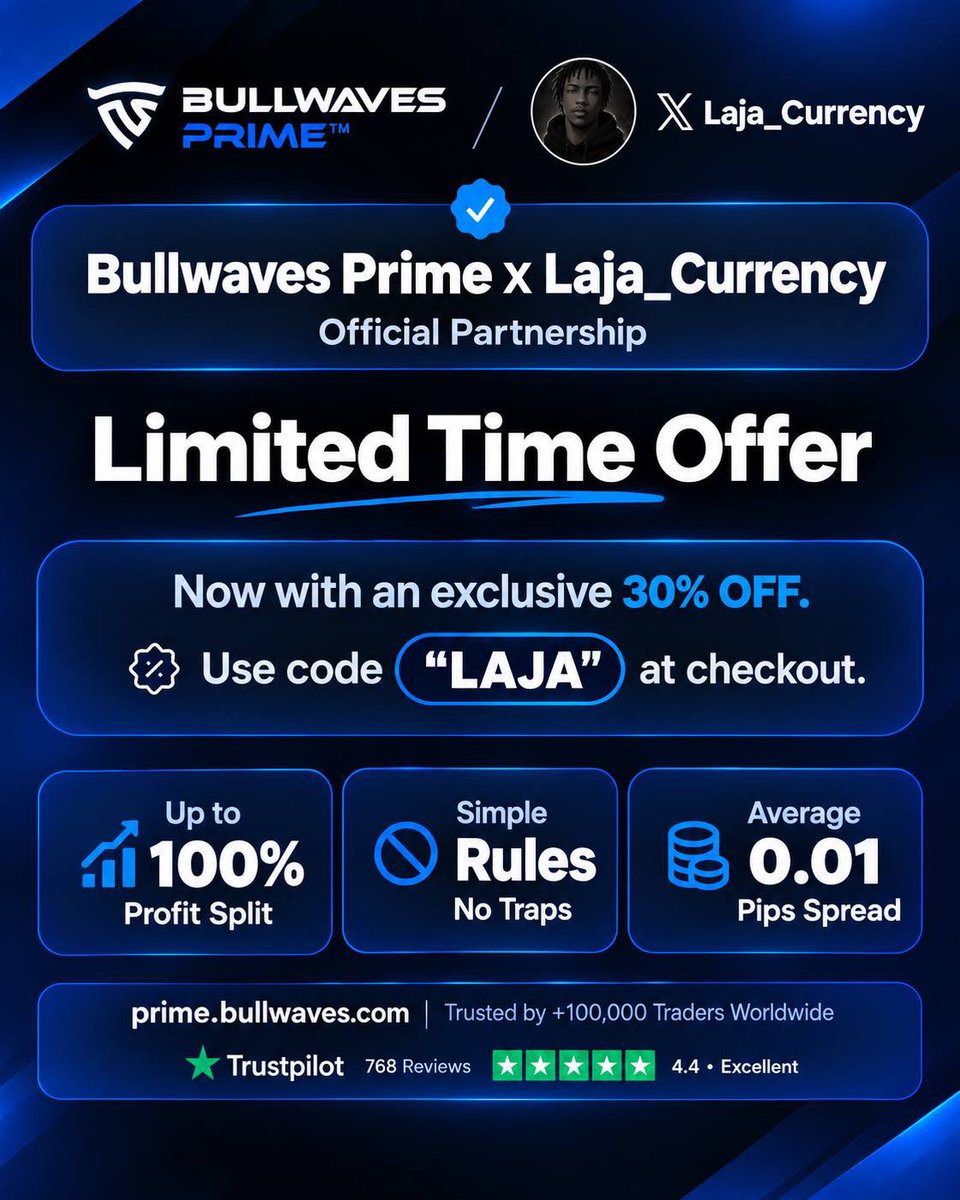 Laja_Currency's tweet photo. 🚨 **30% OFF Bullwaves Prime** 🚨

I’ve partnered with @BullwavesPrime to bring you an exclusive **30% discount** on your trading account.

Use code **LAJA** at checkout and save 30%. 🔥

Simple rules. Up to 100% profit split. 0.01 average spread.

If you’ve been looking for a prop firm to check out, this is worth a look. 👀

Giveaway coming soon today be active 🥳🥳

#Bullwaves #PropFirm #Trading