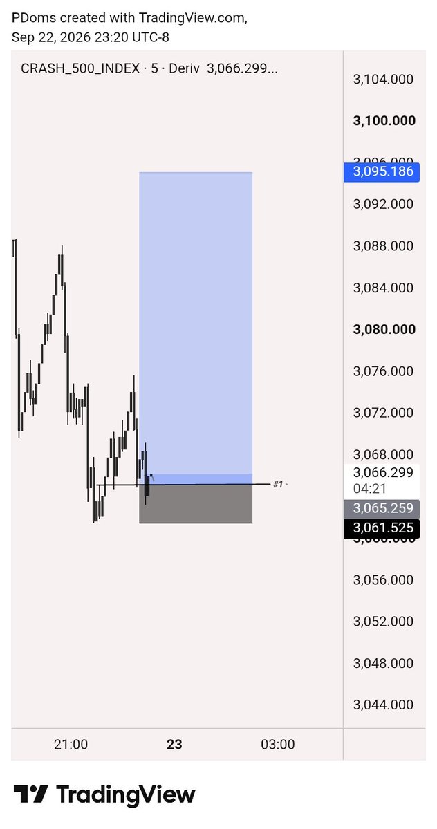 Medley516755's tweet photo. Market paid

#forex #trading #crt https://t.co/7YfY4PCr31