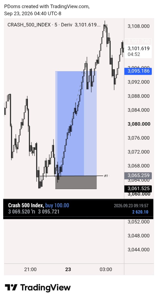 Medley516755's tweet photo. Market paid

#forex #trading #crt https://t.co/7YfY4PCr31