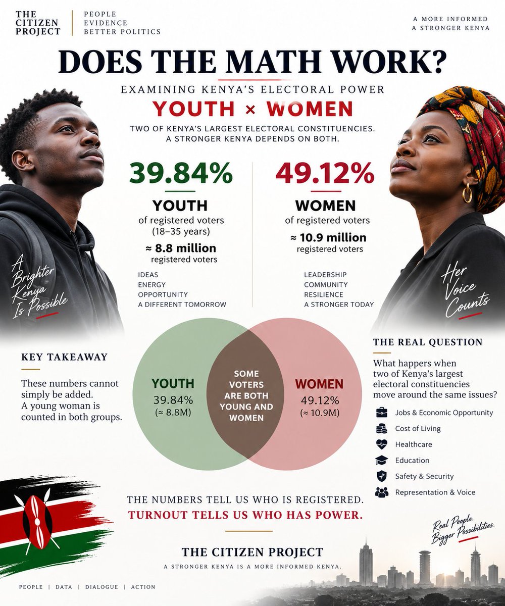 shirojean's tweet photo. @paulinenjoroge This is why women will win, https://t.co/bpB2RfoPhb