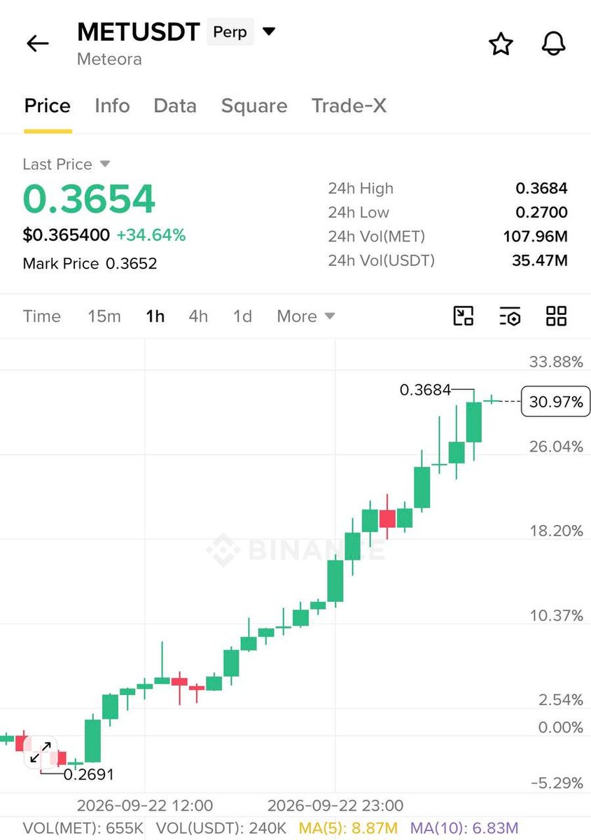 MrCMannuel's tweet photo. CHART https://t.co/uUUDOYYOof