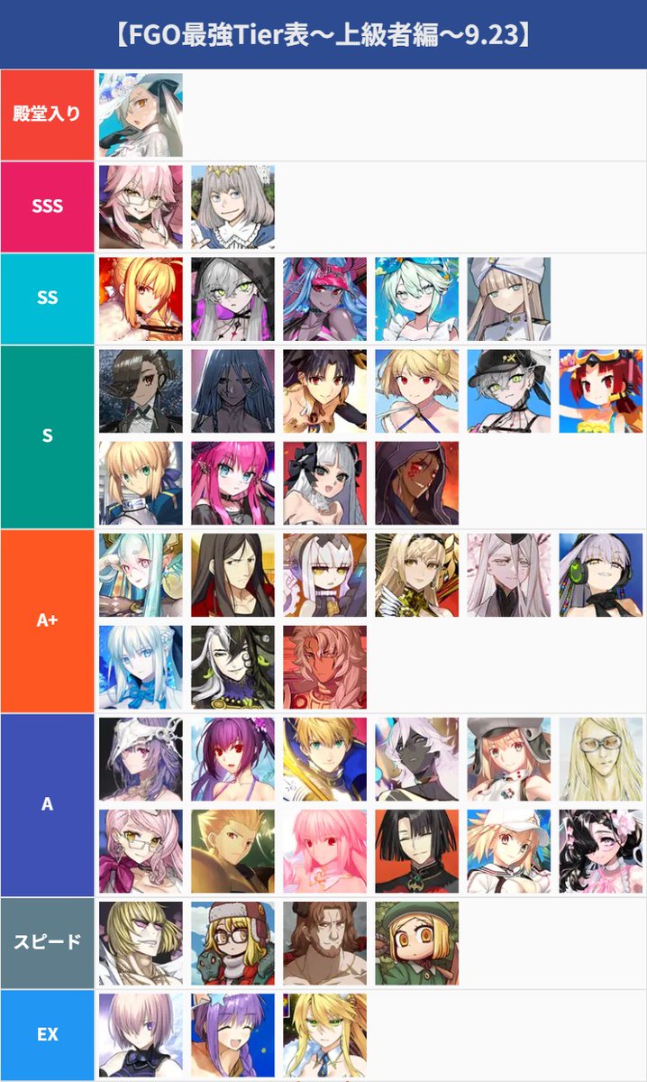 kagura_shizuku's tweet photo. 最強鯖Tier表～上級者向け～完成！
#FGO https://t.co/EjVnbJ3jEU