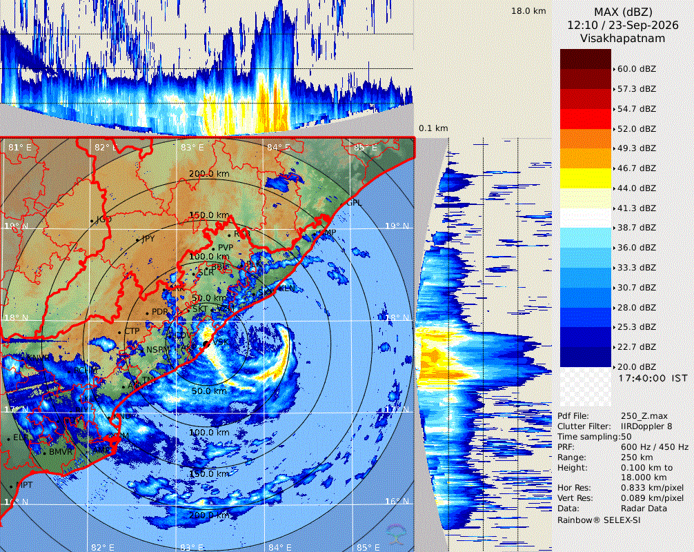 Pradz111's tweet photo. Cyclone's eye is clearly visible now❤️⚡️🌀 https://t.co/uKyJOKKF4r