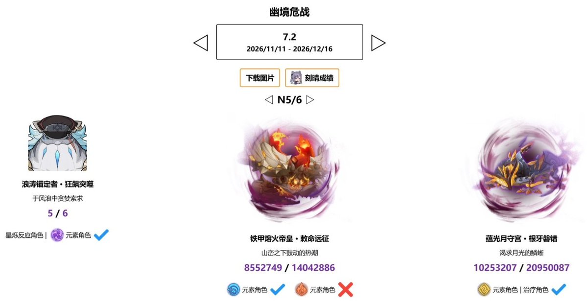 GenshinUniverse's tweet photo. 7.2 STYGIAN ONSLAUGHT 

Via 92_official 

#GenshinImpact https://t.co/gXn9zWP2a9