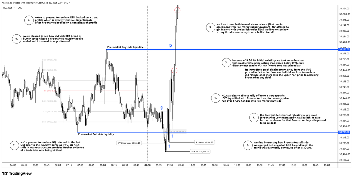 nilestrrada's tweet photo. @I_Am_The_ICT @YouTube can someone tell if this is a proper way of back testing? this is recent 09/21/2026 Monday and it's only focusing on the first pillar, Pre-market session. https://t.co/ucQyWeuLgN