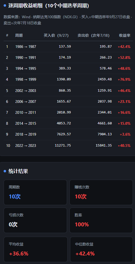 dismalrain's tweet photo. 十战十胜，平均+36.6%，就问你，冲不冲？ https://t.co/LRtGn416Zh