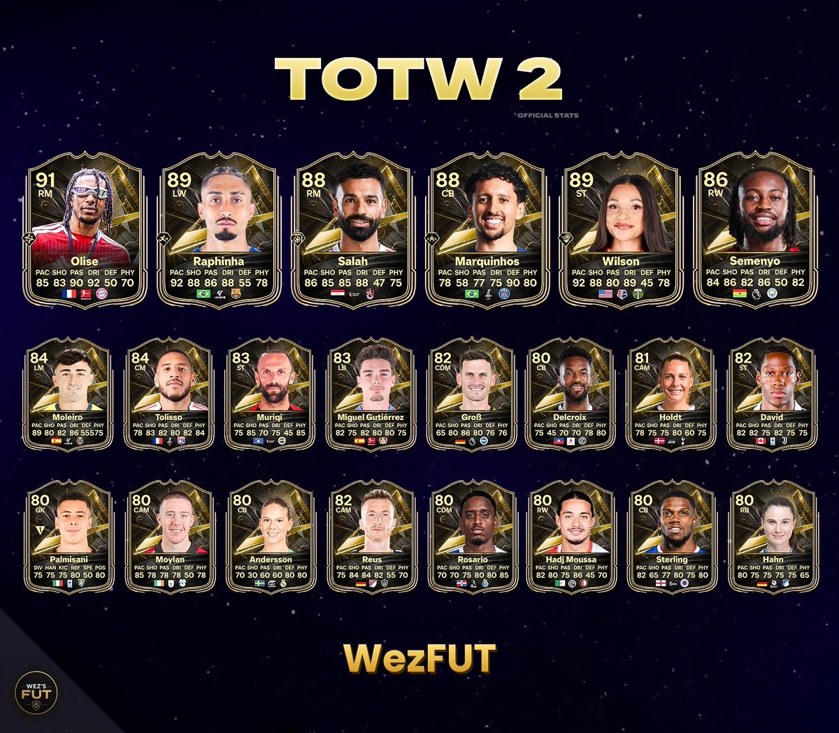 WezFUT's tweet photo. 🚨 CONFIRMED - TOTW 2  #FC27 https://t.co/QtparSlfpN