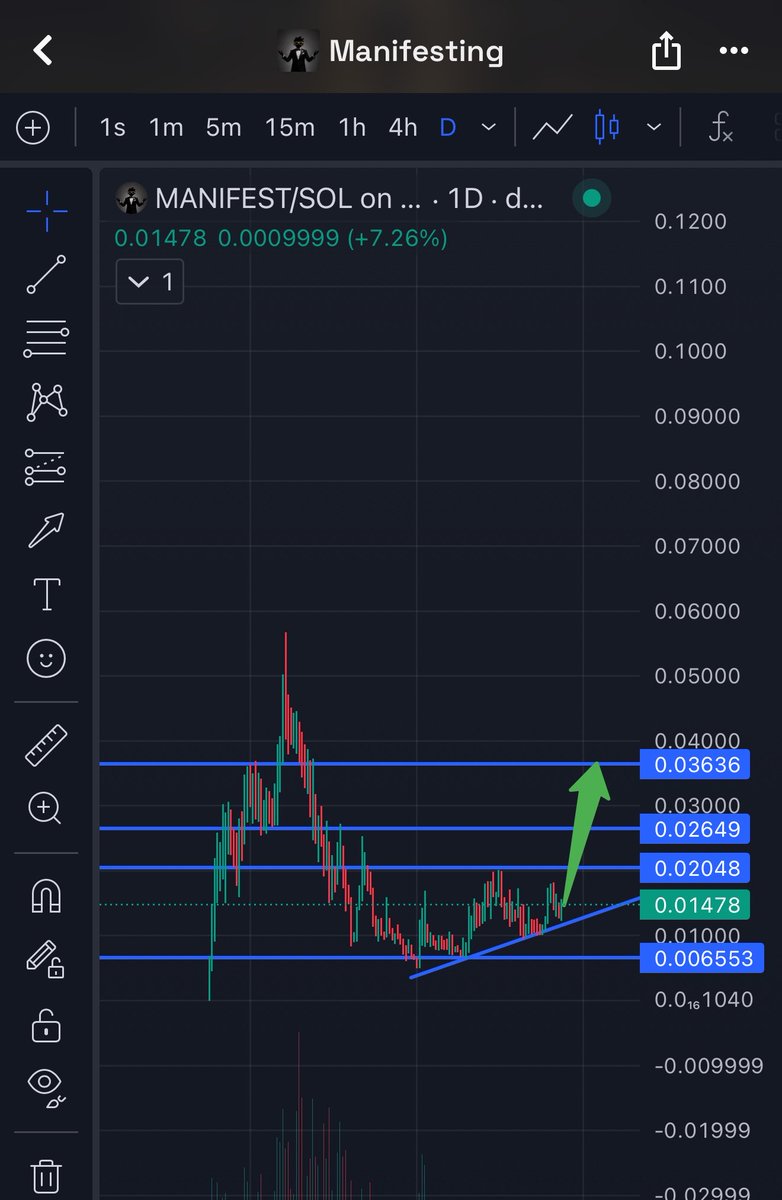 TheThnd's tweet photo. Once the updates go live, we’re sending this straight to ATH solana:BCdwQBAn8dYB5YjTsoB6TdHAWokxv28k2oZUodERpump 

All I can say is, don’t be the one watching from the sidelines. https://t.co/EkYKWrevly