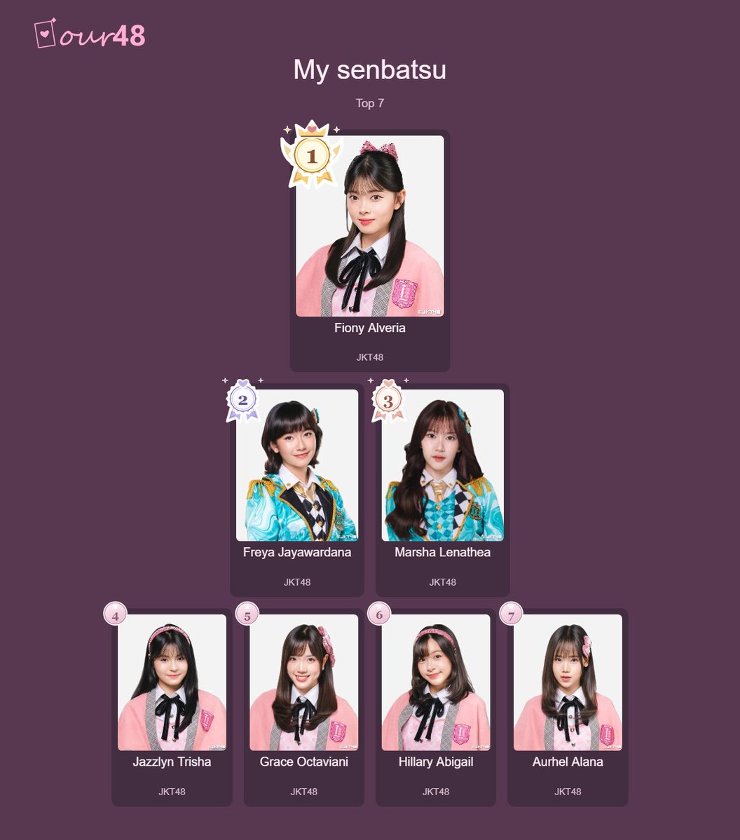 CatsuuuYuuta's tweet photo. My personal senbatsu - 7 of 58 ranked members
JKT48
Fiony Alveria is my center!
#our48 https://t.co/bz3JkOkLXY