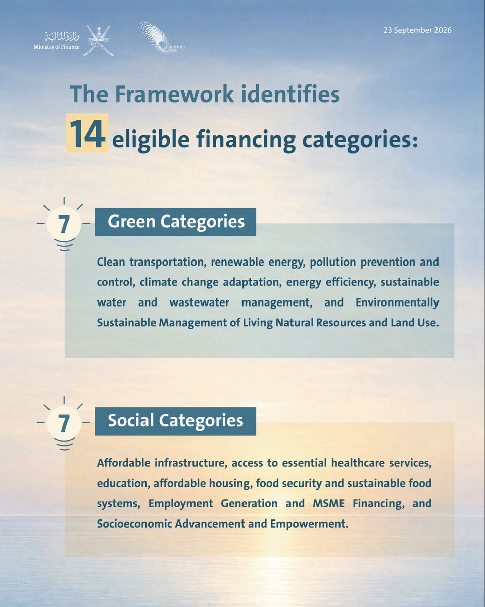 OMAN_MOF's tweet photo. Oman Sustainable Finance Framework supports projects with environmental and social impact.
 
#OMAN_MOF https://t.co/fnTzjhRM4U