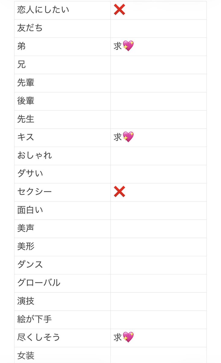 bys9205's tweet photo. Myojo ジュニア大賞 第33回 枠交換 仮約束

【求】キス>>尽くしそう>弟にしたい

【譲】画像参照(❌以外)

50(⬆️)購入予定

心当たりある方はDMまでよろしくお願いいたします
 
関東無所優先しますので、該当の方記載お願いいたします❤️‍🔥‼️
 #ジュニア大賞 
 #ジュニア大賞枠交換 https://t.co/tfBI67cHha