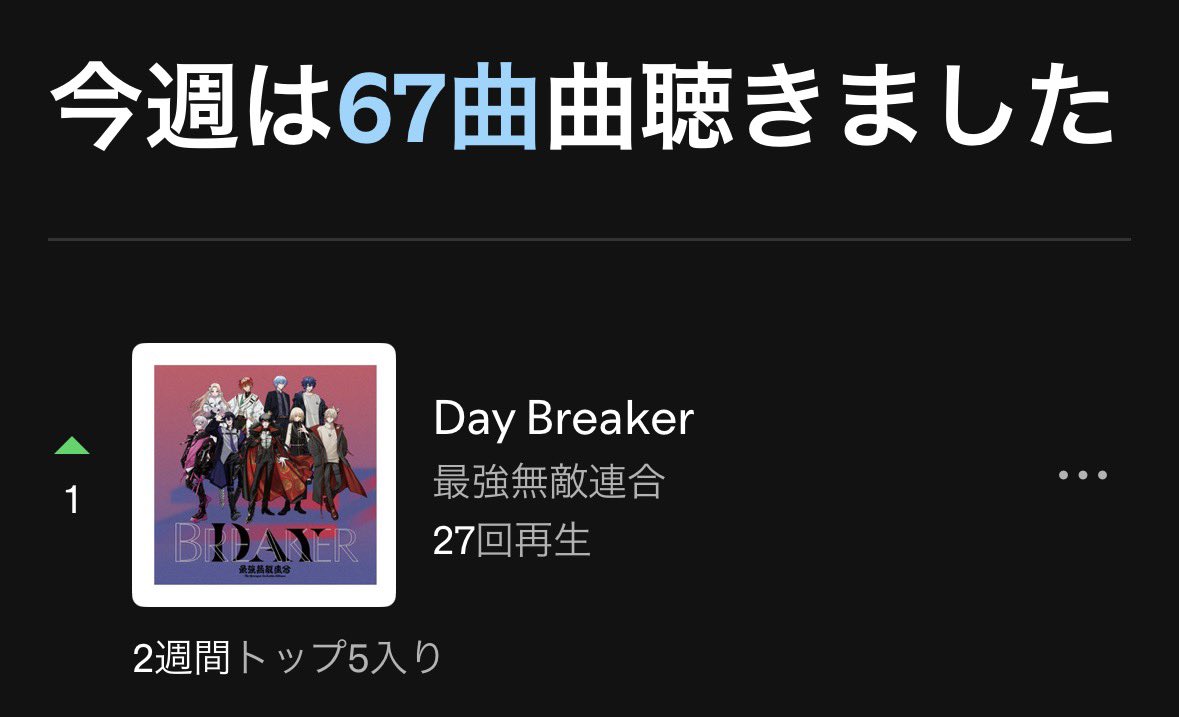 A_ya228's tweet photo. えへへ☺️
 #最強無敵連合
 #DayBreaker https://t.co/alGfgEb2eL