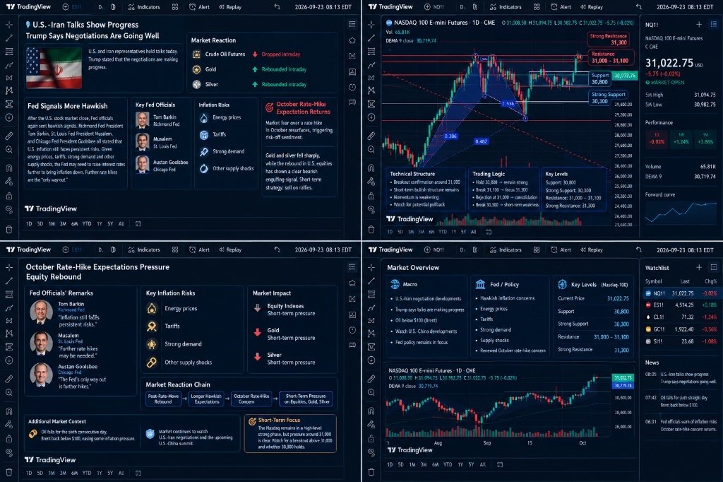 📌 NQ1! Level Cheat Sheet:
🎯 Spot: 31,022.75
🔴 Resistance: 31,000 - 31,100
🔴 Strong Resistance: 31,300
🟢 Dynamic Support: DEMA 9 (30,719)
🟢 Support: 30,800