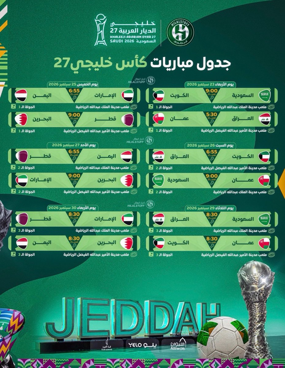 hilalstuff's tweet photo. 🚨🚨🚨🚨🚨🚨🚨#شاهد:

• التغريدة الأهم لهذا اليوم — أحفظها لتعود إليها مجدداً! ✅

جدول جميع مباريات كأس خليجي 27 🇸🇦🏆

الجولة الأولى | الأربعاء 23 سبتمبر 2026

🇸🇦 السعودية × 🇰🇼 الكويت
🕘 9:00 مساءً
📍 ملعب مدينة الملك عبدالله الرياضية

🇮🇶 العراق × 🇴🇲 عُمان
🕠 5:30 مساءً
📍 ملعب مدينة الأمير عبدالله الفيصل الرياضية

الجولة الأولى | الخميس 25 سبتمبر 2026

🇦🇪 الإمارات × 🇾🇪 اليمن
🕖 6:55 مساءً
📍 ملعب مدينة الملك عبدالله الفيصل الرياضية

🇧🇭 البحرين × 🇶🇦 قطر
🕘 9:00 مساءً
📍 ملعب مدينة الأمير عبدالله الفيصل الرياضية

الجولة الثانية | السبت 26 سبتمبر 2026

🇮🇶 العراق × 🇰🇼 الكويت
🕖 6:55 مساءً
📍 ملعب مدينة الأمير عبدالله الفيصل الرياضية

🇸🇦 السعودية × 🇴🇲 عُمان
🕘 9:00 مساءً
📍 ملعب مدينة الملك عبدالله الرياضية

الجولة الثانية | الأحد 27 سبتمبر 2026

🇶🇦 قطر × 🇾🇪 اليمن
🕖 6:55 مساءً
📍 ملعب مدينة الملك عبدالله الفيصل الرياضية

🇦🇪 الإمارات × 🇧🇭 البحرين
🕘 9:00 مساءً
📍 ملعب مدينة الأمير عبدالله الفيصل الرياضية

الجولة الثالثة | الثلاثاء 29 سبتمبر 2026

🇸🇦 السعودية × 🇮🇶 العراق
🕣 8:30 مساءً
📍 ملعب مدينة الملك عبدالله الرياضية

🇴🇲 عُمان × 🇰🇼 الكويت
🕣 8:30 مساءً
📍 ملعب مدينة الأمير عبدالله الفيصل الرياضية

الجولة الثالثة | الأربعاء 30 سبتمبر 2026

🇦🇪 الإمارات × 🇶🇦 قطر
🕣 8:30 مساءً
📍 ملعب مدينة الأمير عبدالله الفيصل الرياضية

🇾🇪 اليمن × 🇧🇭 البحرين
🕣 8:30 مساءً
📍 ملعب مدينة الأمير عبدالله الفيصل الرياضية