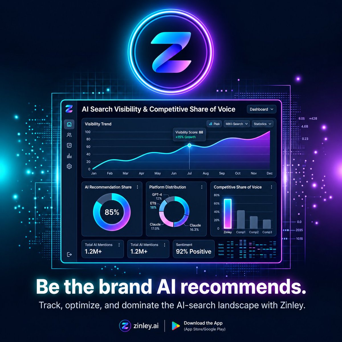 zinleyOg's tweet photo. Millions ask ChatGPT, Gemini & Claude what to buy—are they finding you? 🤖
Track your AI visibility & win top recommendations with Zinley.
#AISEO #AIVisibility #MarketingTools #Zinley https://t.co/Jd8yUE6MQP