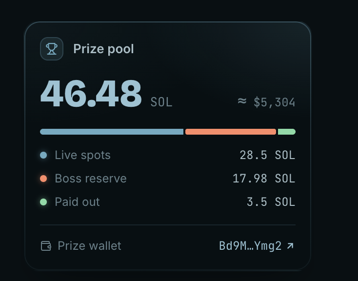 stonkgoio's tweet photo. We put 50 SOL into the prize pool ourselves.

And we're not stopping here.

46 SOL is still up for grabs in Season 1.

Touch grass and catch some 👇

https://t.co/CDVkux0zUU https://t.co/dY3jCQJmIL