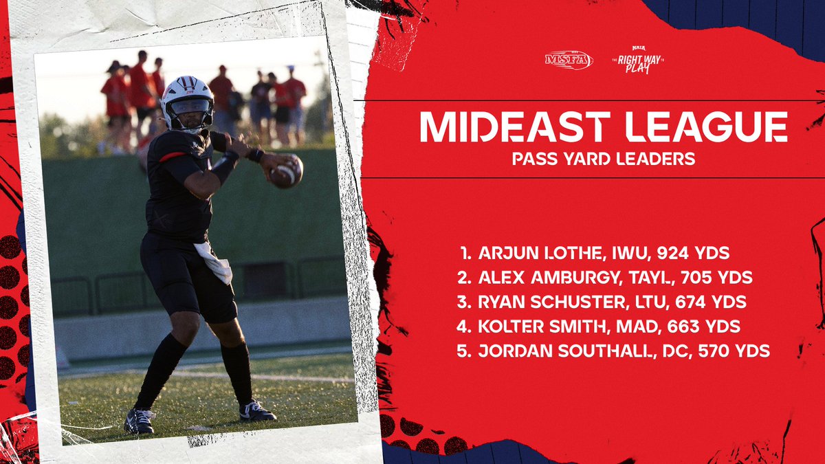 MidStatesFB's tweet photo. Four schools, four different leaders around the MSFA! 

Arjun Lothe, Jordan Southall, Blainey Dowling, and Christian Dhue-Reid are the top gunslingers in the MSFA so far through four weeks of games!

@NAIA @NAIAFBALL @NAIAFootballVSN https://t.co/ZL8IGg8Wag