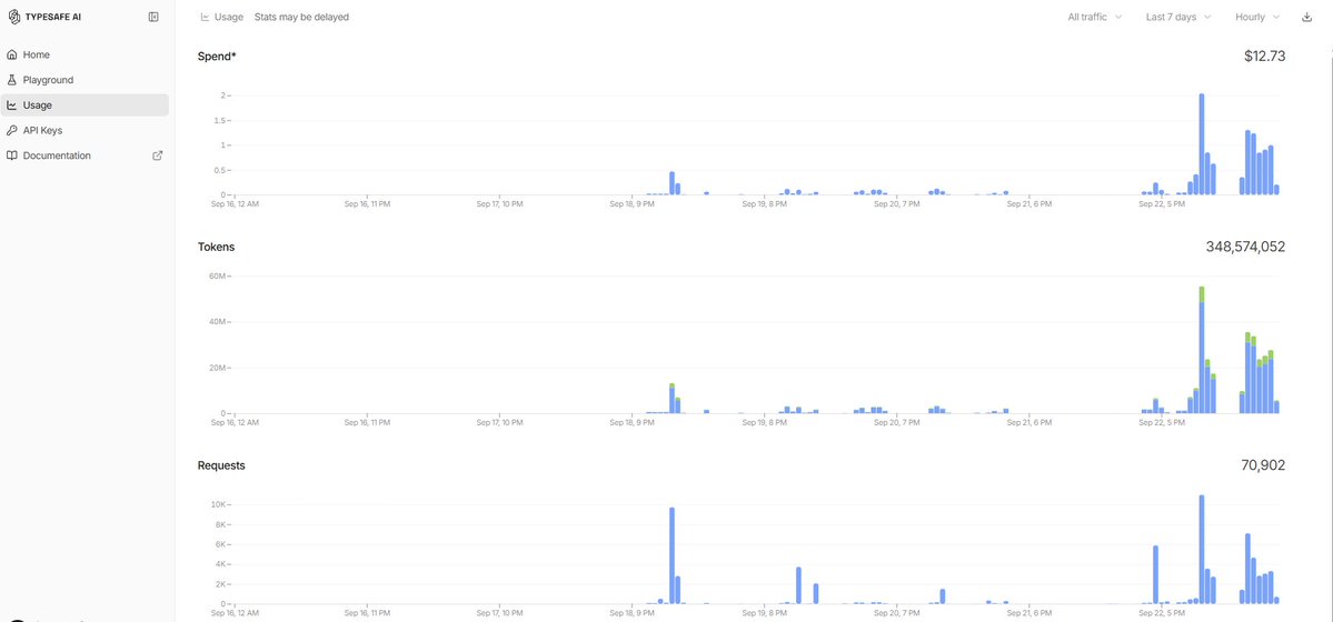 SamTradesMarket's tweet photo. 348,574,052 Million almost half a billion tokens used. This is fundamentally changing how internet works. 
Ask me anything. https://t.co/m2vhIywsyR