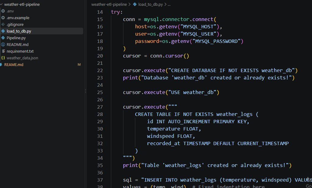 Samicode's tweet photo. After a quick break, I’m locking in on Machine Learning! 🚀
Today, I wrapped up an automated Weather ETL Pipeline using Python &amp; MySQL--fetching, handling, and storing live API data securely. Next stop: Financial market data pipelines! 📈
#Python #MachineLearning #BuildInPublic👇🏽 https://t.co/zpqBbKjPoy