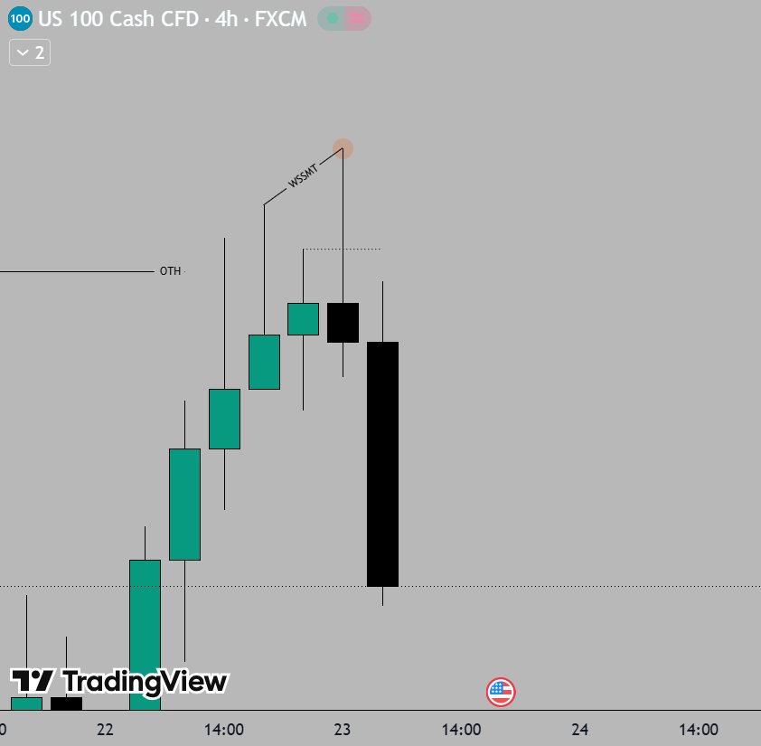 QTtrader21's tweet photo. NQ +4RR 🙌🔥 

ERL -> IRL

Bearish reversal bias with Weekly + 90m SSMT

DOL - PDL🎯

$NQ https://t.co/2lNNa4yR1S