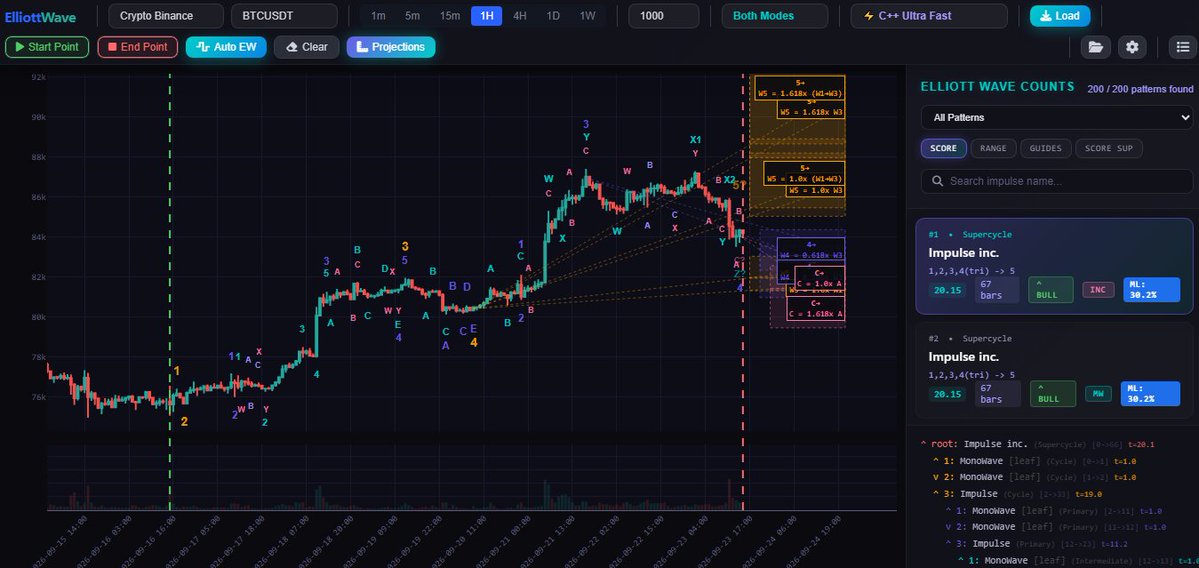cryptoHenryYT's tweet photo. Bitcoin 1H Elliott Wave AI Analysis at https://t.co/pbOPrKW8yH https://t.co/QR0ELUiYkm