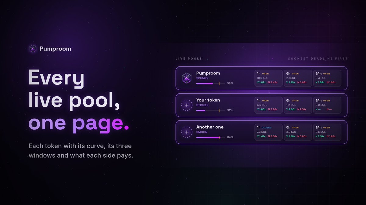 PumprSOL's tweet photo. Every live pool in one place. The Calls page shows each token with its curve, its three windows and what each side pays right now. Sorted by the soonest deadline, so you can pick your spot. https://t.co/dOc11km4Cg