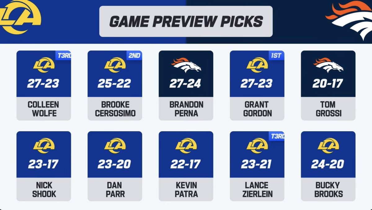AllenSales's tweet photo. Sunday Night Football. Rams vs. Broncos. Hopefully Puka is back and the Rams continue to roll. #RamsHouse https://t.co/HSQABXSXCm