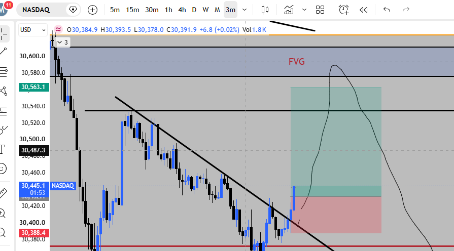 MafhadS's tweet photo. #NQ
@fttcceo 
#Trading #Nasdaq #Signal https://t.co/1SqObBkdI2
