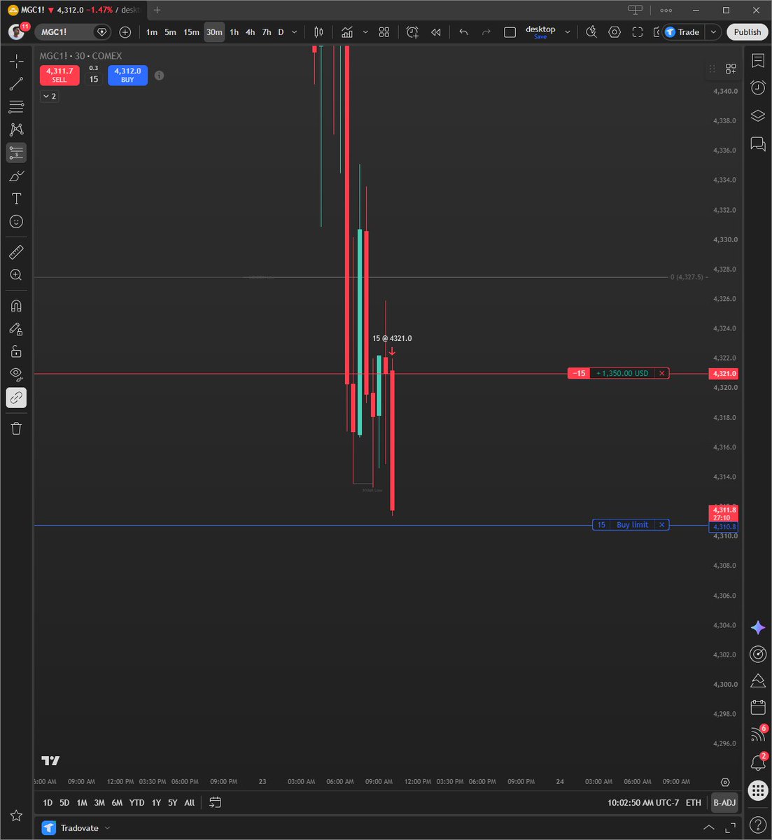 SamCortezX's tweet photo. $GC shorts

@TradingLucid eval work while I wait for payouts to hit https://t.co/NUSUFgSdu2