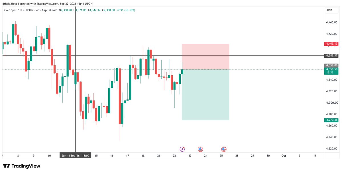 drhola2joye2's tweet photo. Should I exit now or wait till it hits TP? XAUUSD https://t.co/YX6mVsKyVO