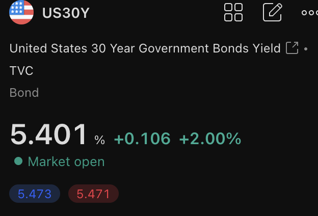 benjamincowen's tweet photo. Looks like the long end is finally making the move to 6-6.5% https://t.co/dpxvO3ieSl