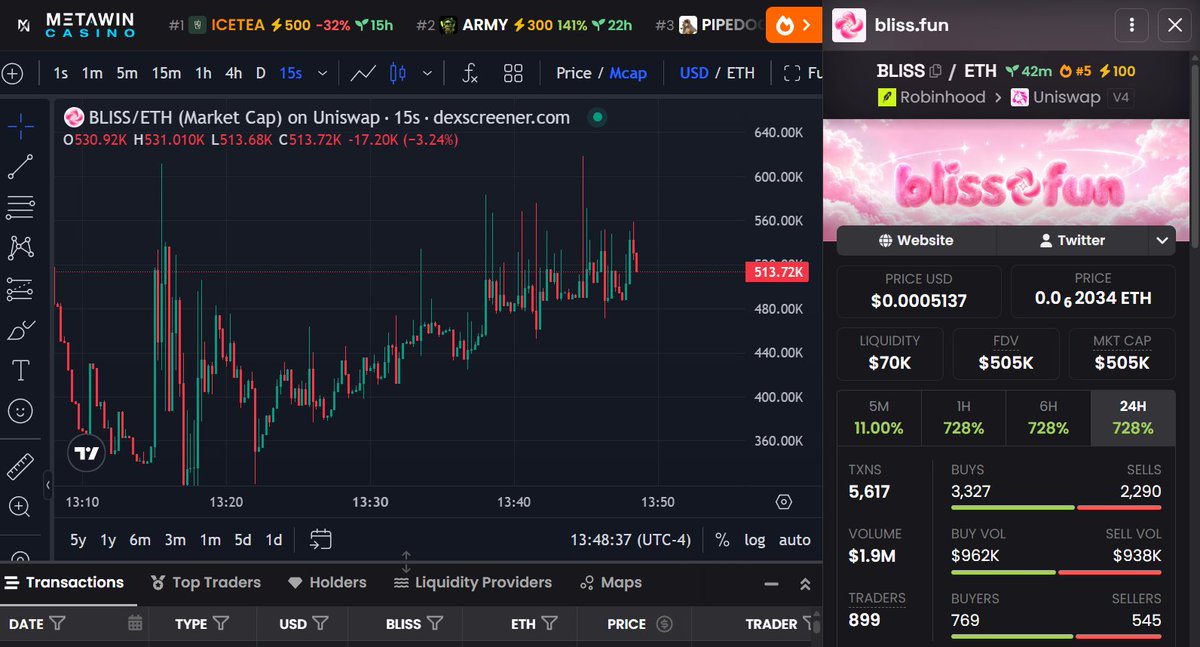 100xjax's tweet photo. I begged you to buy $PONS at 2M MC.

I just stumbled upon $BLISS, take a look into what they're building, mark my words this is easy millions of MC

You faded me on $PONS, don't fade me again anon. 

0x0a8c39fa35f6ecaa2ce3391eec41fb2d59c25cc6 https://t.co/01cVpPUFxt