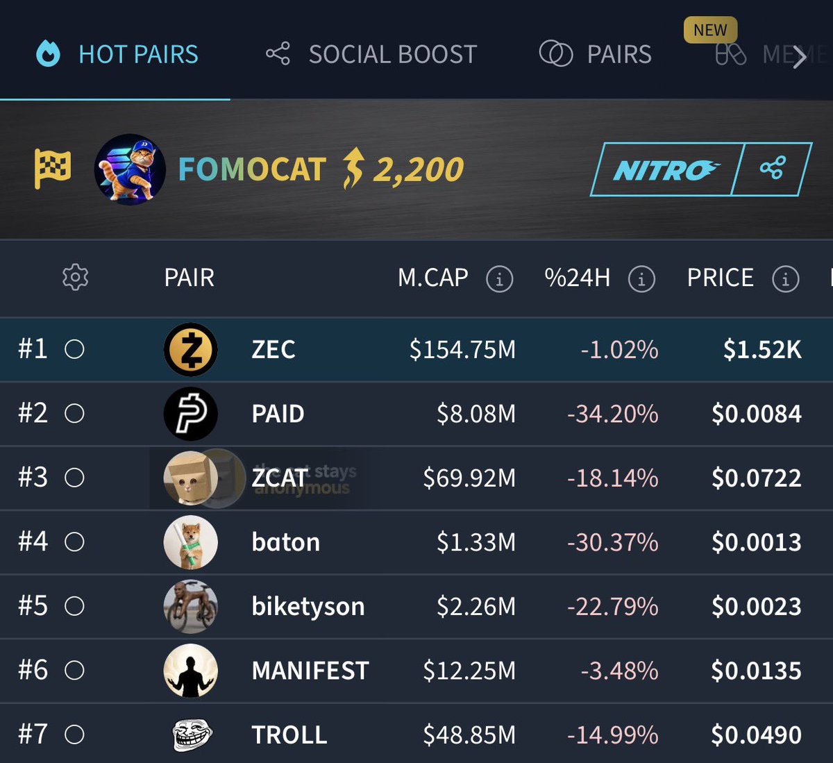 FOMOCAT_ONSOL_'s tweet photo. 2K nitro is live for $FOMOCAT 

We will keep adding believing in the narrative 

6tXfZXND9VtrbPUqCrqNM5aUxnofebm3Mp2fhG4ctJXu https://t.co/46bSYkwJ3g