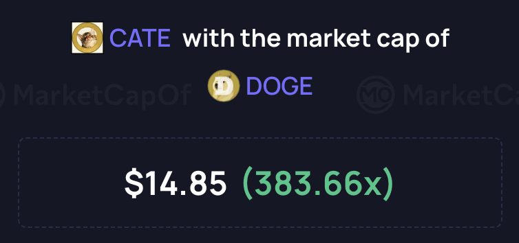 BitGod21's tweet photo. when in doubt, zoom out. https://t.co/3uoQlVvxj2
